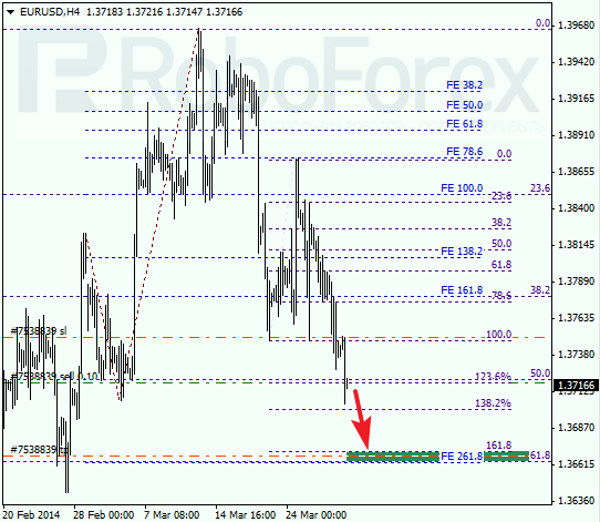 Анализ по Фибоначчи для EUR/USD Евро доллар на 28 марта 2014