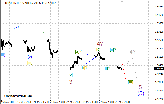 Волновой анализ пары GBP/USD на 29.05.2013