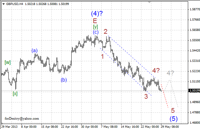 Волновой анализ пары GBP/USD на 29.05.2013