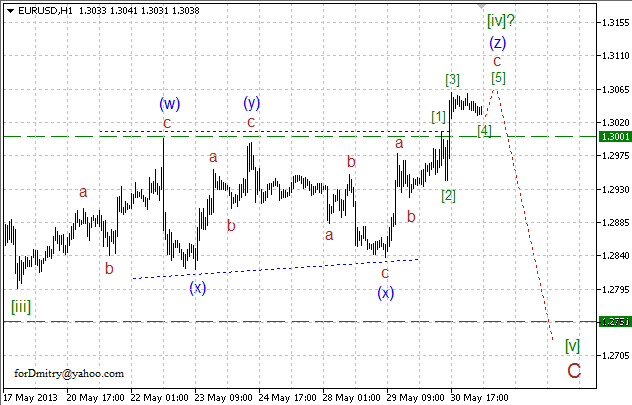 Волновой анализ пары EUR/USD на 31.05.2013