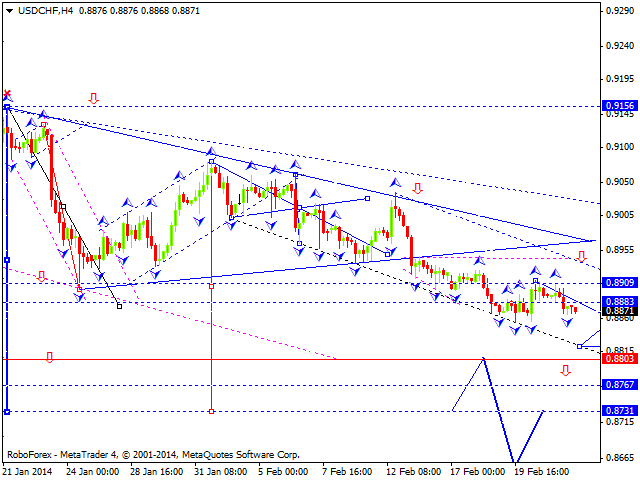 USDCHF