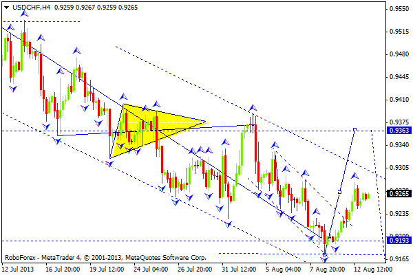 USDCHF