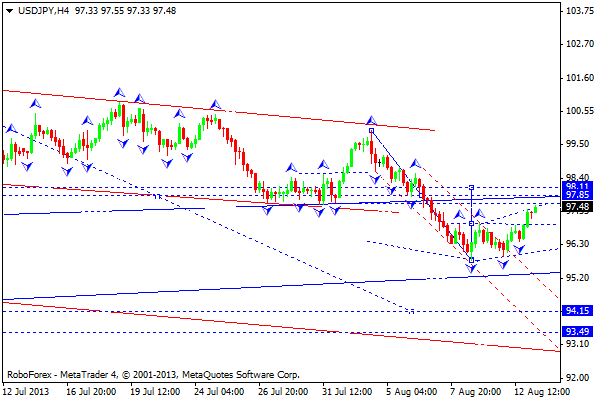 USDJPY
