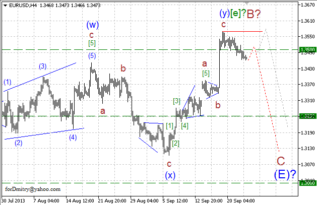 Волновой анализ пары EUR/USD на 25.09.2013