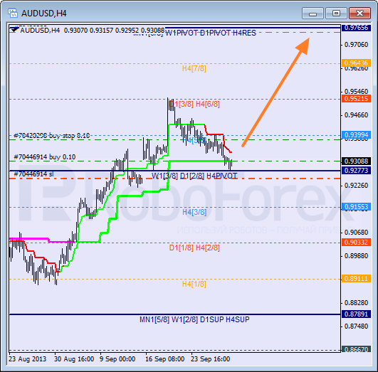 Анализ уровней Мюррея на 30 сентября 2013  AUD USD Австралийский доллар