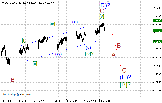 Волновой анализ EUR/USD, GBP/USD, USD/CHF и USD/JPY на 31.03.2014