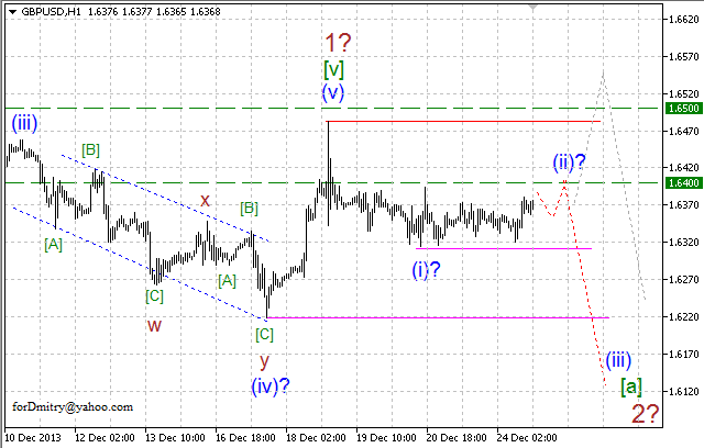 Волновой анализ EUR/USD, GBP/USD, USD/CHF и USD/JPY на 26.12.2013