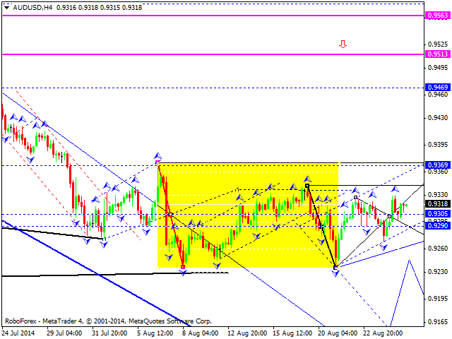 AUDUSD