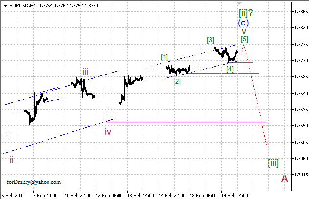 Волновой анализ EUR/USD, GBP/USD, USD/CHF и USD/JPY на 20.02.2014