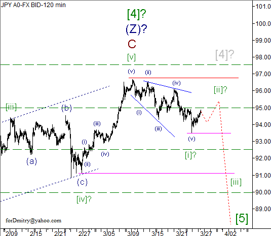 Волновой анализ пары USD/JPY на 27.03.2013