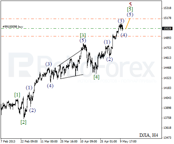 Волновой анализ индекса DJIA Доу-Джонса на 13 мая 2013