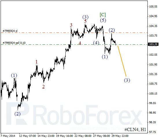 Волновой анализ фьючерса Crude Oil Нефть на 30 мая 2014