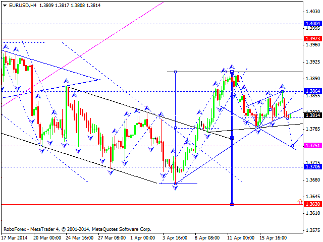 EURUSD