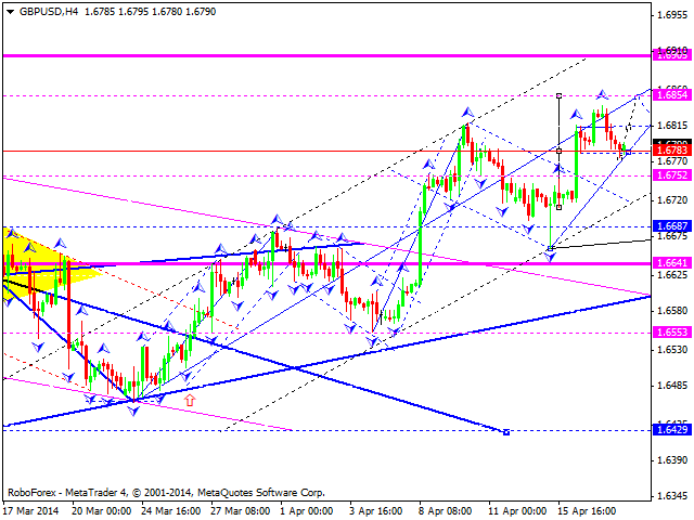 GBPUSD