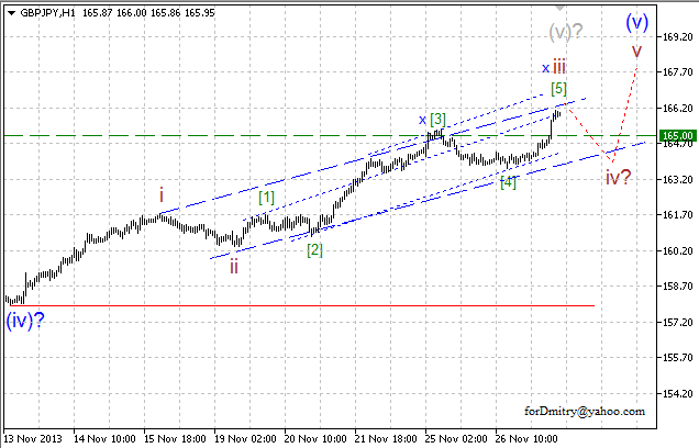 Что дальше? (Волновой анализ GBP/JPY на 27.11.2013)