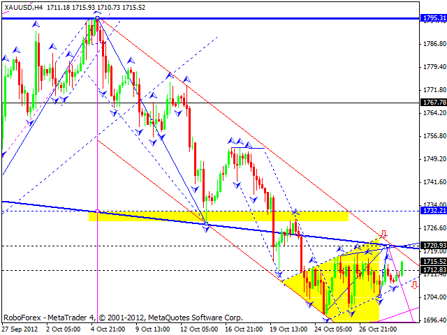 Технический анализ на 31.10.2012 EUR/USD, GBP/USD, USD/JPY, USD/CHF, AUD/USD, GOLD