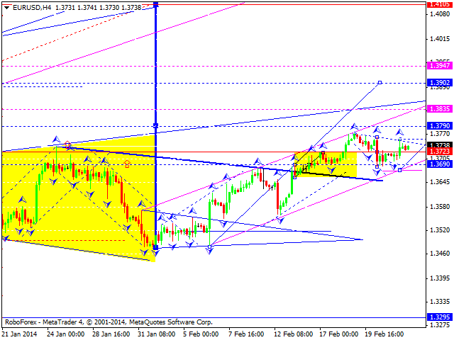 EURUSD