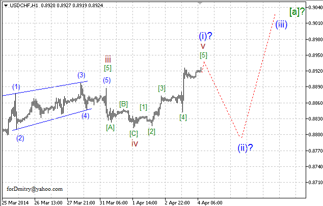 Волновой анализ EUR/USD, GBP/USD, USD/CHF и USD/JPY на 04.04.2014