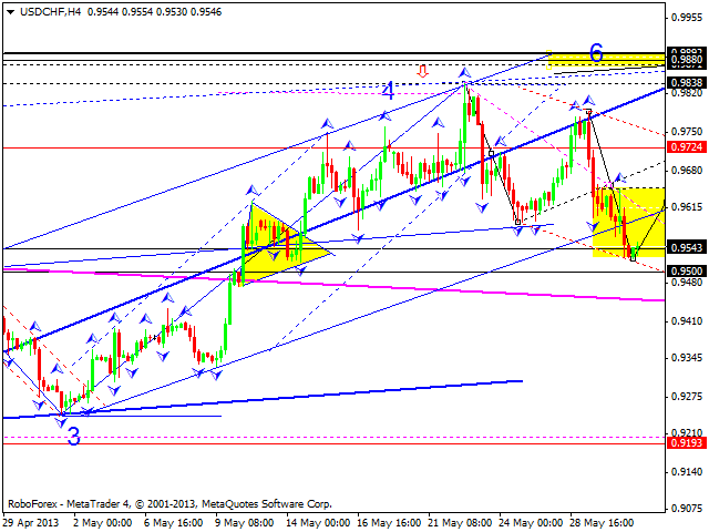 Технический анализ на 31.05.2013 EUR/USD, GBP/USD, USD/JPY, USD/CHF, AUD/USD, GOLD