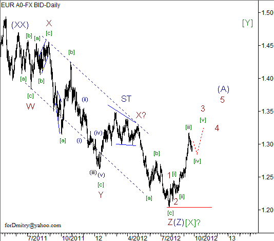 Волновой анализ пары EUR/USD на 26.09.2012