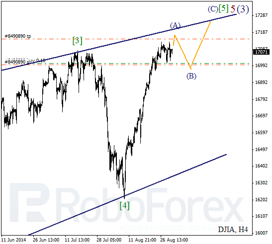 Волновой анализ Индекса DJIA Доу-Джонс на 1 сентября 2014