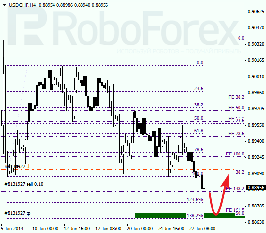 Анализ по Фибоначчи для USD/CHF Доллар франк на 30 июня 2014