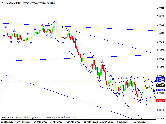 AUDUSD