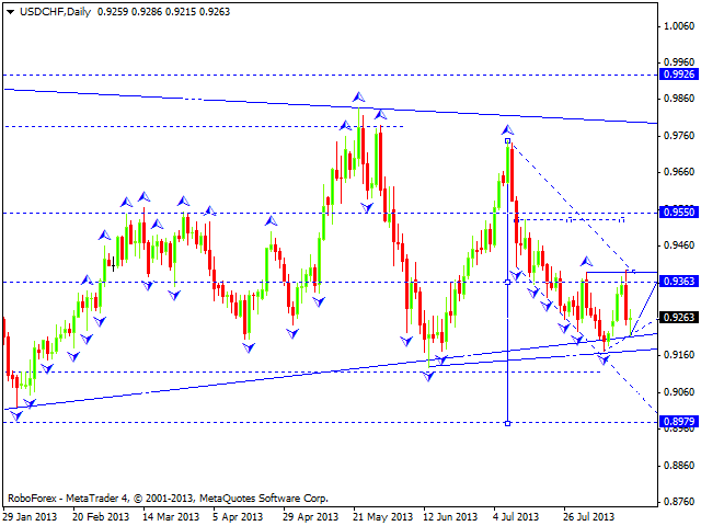 USDCHF