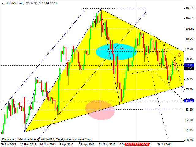 USDJPY