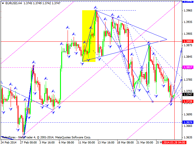 EURUSD