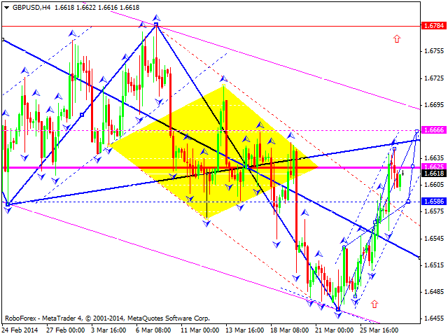 GBPUSD