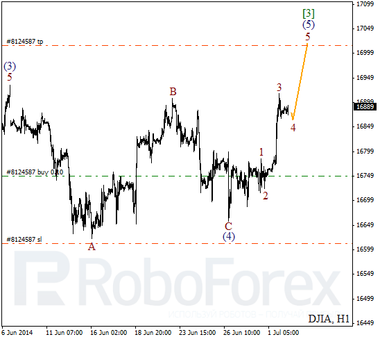 Волновой анализ Индекса DJIA Доу-Джонс на 2 июля 2014