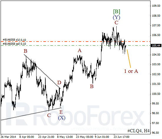 Волновой анализ фьючерса Crude Oil Нефть на 2 июля 2014