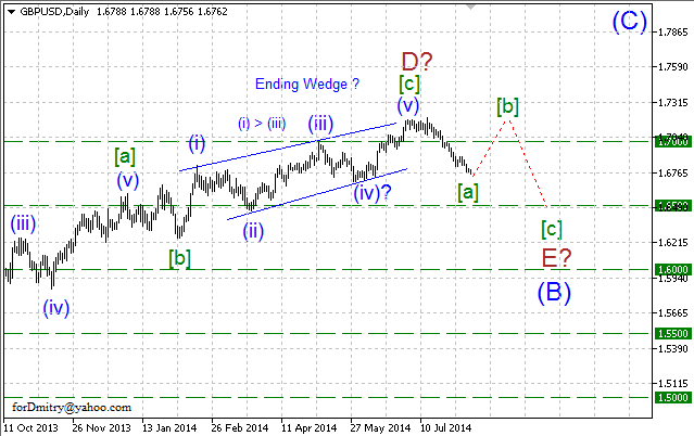 Волновой анализ EUR/USD, GBP/USD, USD/CHF и USD/JPY на 12.08.2014