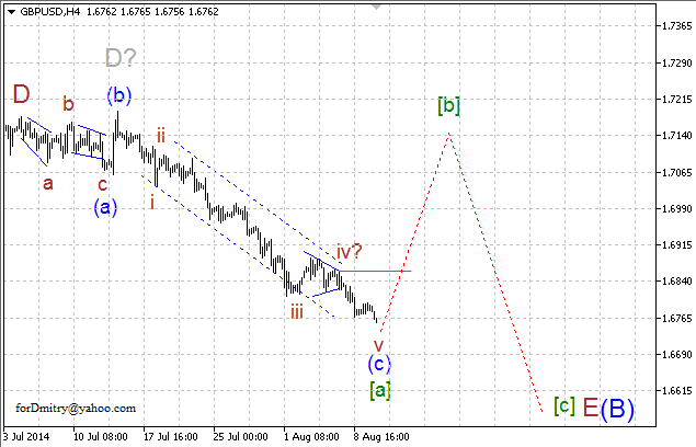 Волновой анализ EUR/USD, GBP/USD, USD/CHF и USD/JPY на 12.08.2014