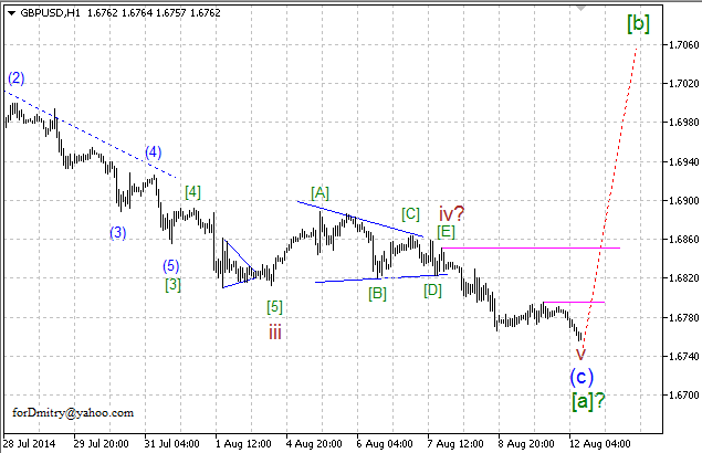 Волновой анализ EUR/USD, GBP/USD, USD/CHF и USD/JPY на 12.08.2014