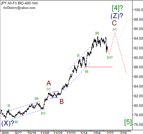 Волновой анализ пары USD/JPY на 27.02.2013