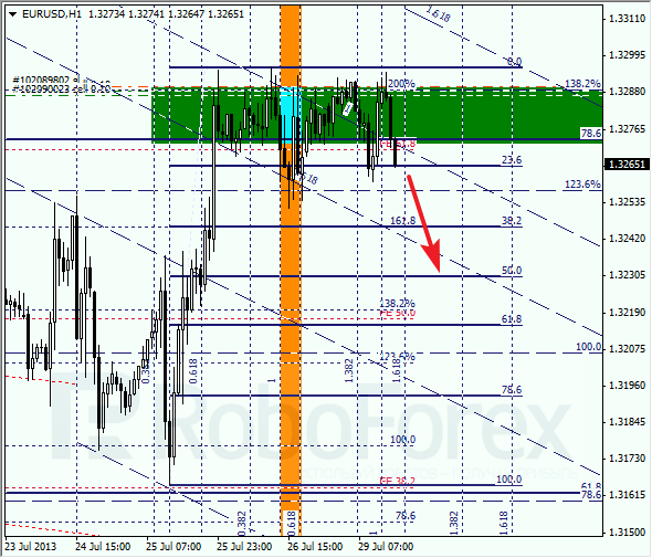 Анализ по Фибоначчи на 29 июля 2013 EUR USD Евро доллар