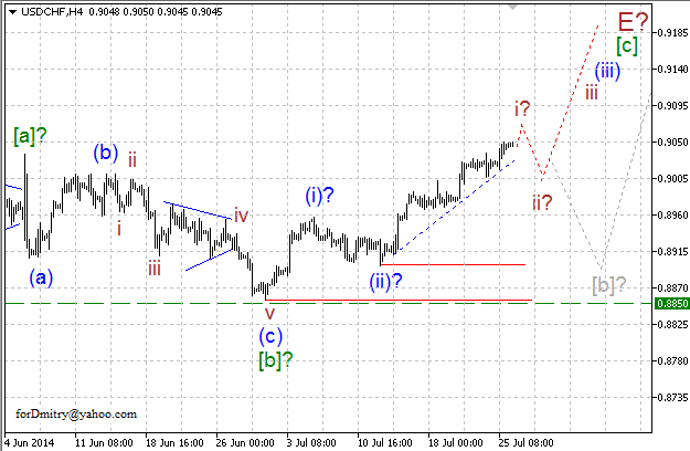 Волновой анализ EUR/USD, GBP/USD, USD/CHF и USD/JPY на 28.07.2014