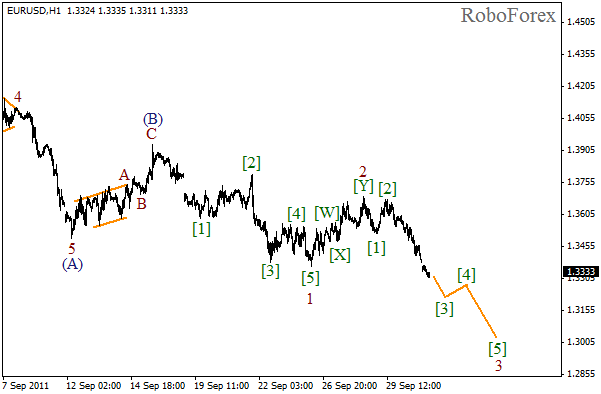 Волновой анализ пары EUR USD Евро Доллар на 3 октября 2011