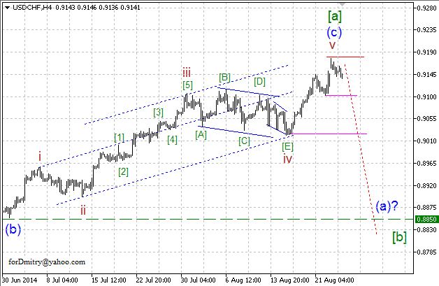 Волновой анализ EUR/USD, GBP/USD, USD/CHF и USD/JPY на 26.08.2014