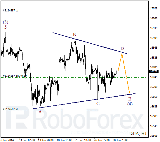 Волновой анализ Индекса DJIA Доу-Джонс на 1 июля 2014
