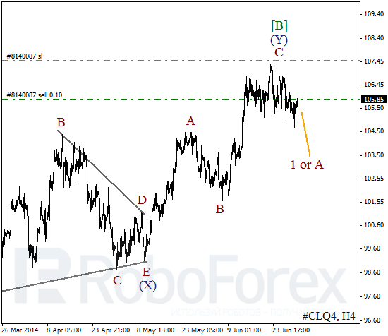 Волновой анализ фьючерса Crude Oil Нефть на 1 июля 2014