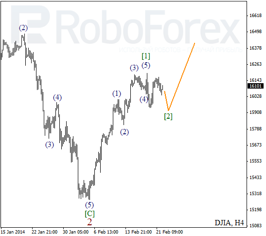 Волновой анализ Индекса DJIA Доу-Джонс на 24 февраля 2014