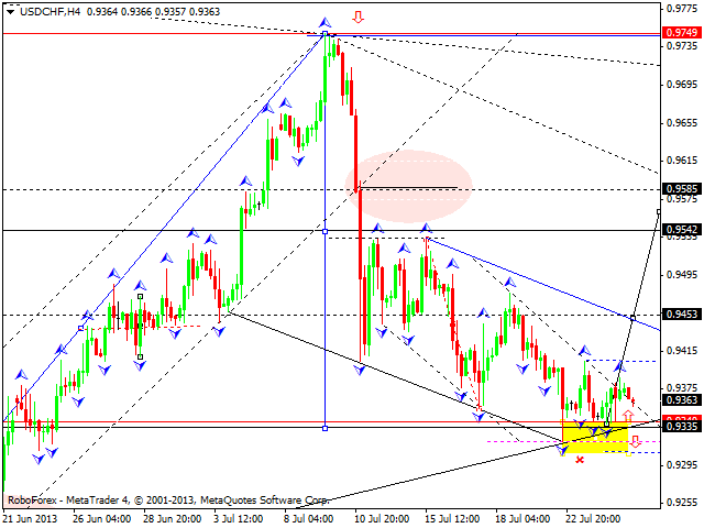 USDCHF