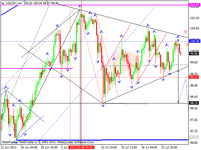 USDJPY