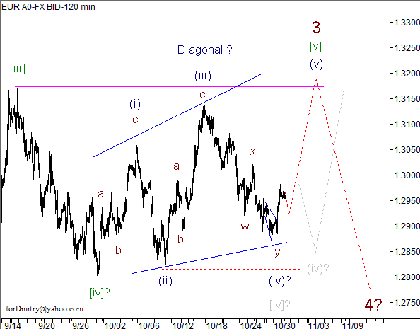 Волновой анализ пары EUR/USD на 31.10.2012