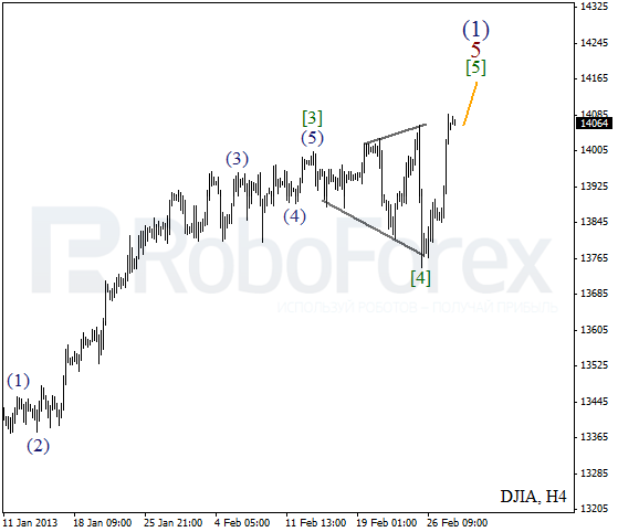 Волновой анализ индекса DJIA Доу-Джонса на 28 февраля 2013