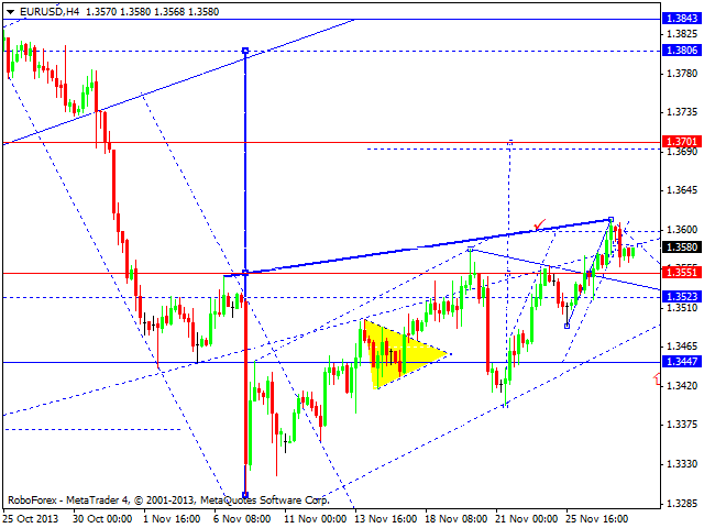 EURUSD