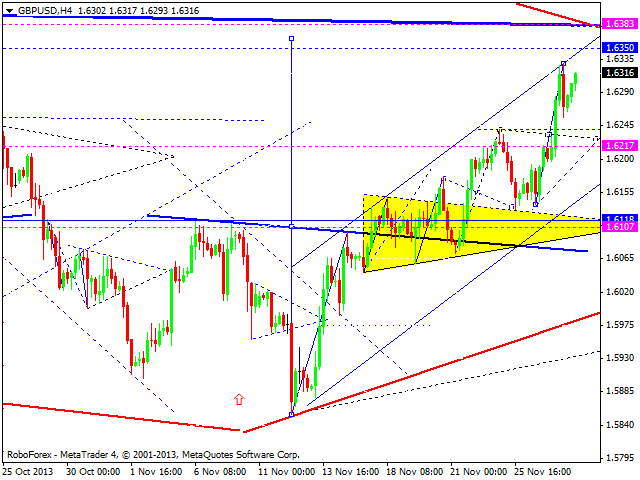 GBPUSD